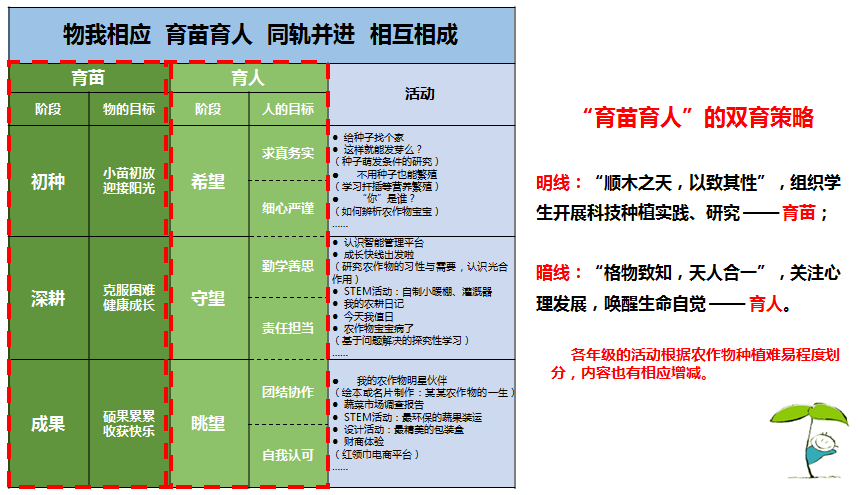科技种植课程2.png