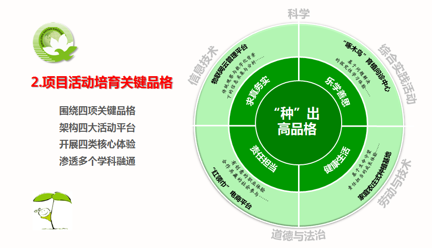 虞新伟科技种植.png