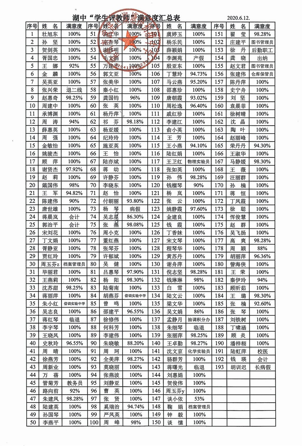 2020.6.12.“学生评教师”满意度测评汇总表.jpg