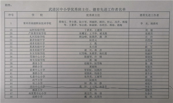2020.7.2武进区中小学优秀班主任、德育先进工作者_副本.jpg
