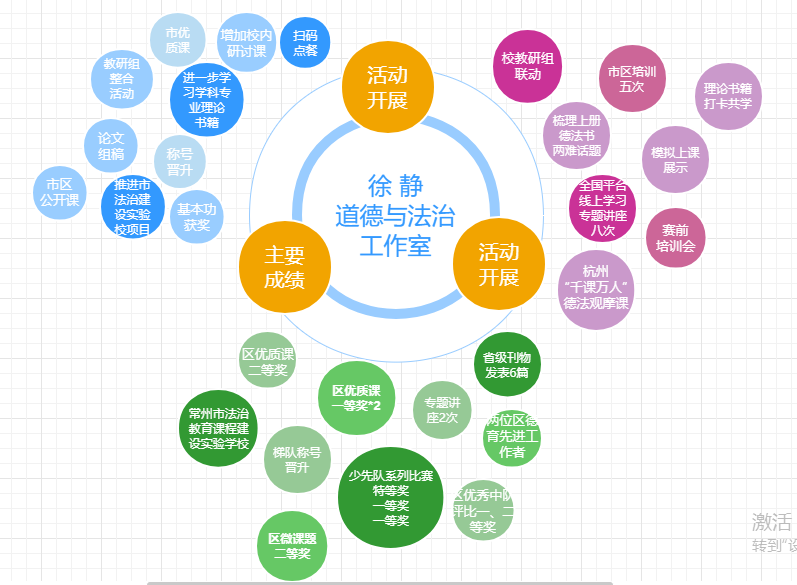徐静道德与法治工作室 总结导图  2020.7.10.png