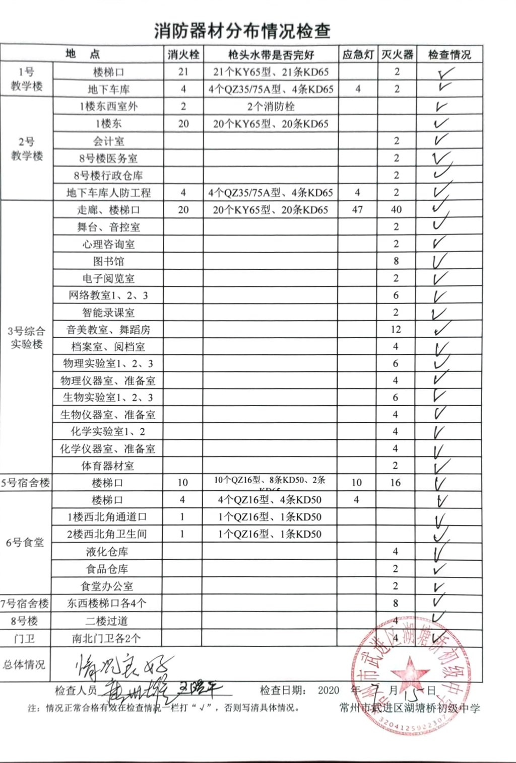2020年7月消防器材分布情况检查（湖塘桥初级中学）.jpg
