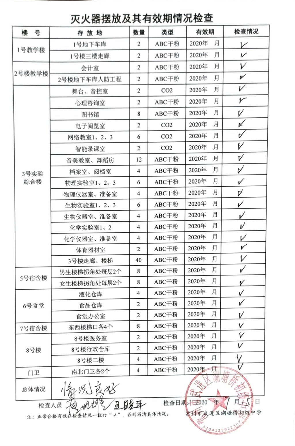 2020年7月学校灭火器摆放及其有效期情况检查（湖塘桥初中）.jpg
