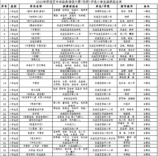 2020.8.1洛小作品《江苏娃湖北伢》获武进区中华经典诵读大赛评选学生组三等奖.png