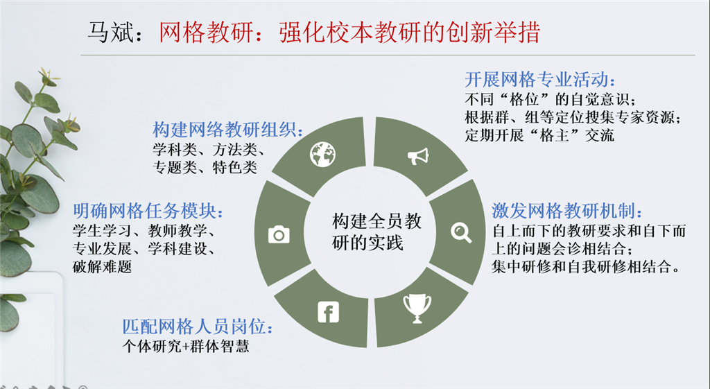 9.马斌 网络教研:强化校本教研的创新举措.png 9.马斌 网络教研:强化校本教研的创新举措.png