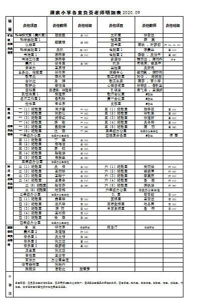 潘家小学各室负责老师明细表2020.9.png