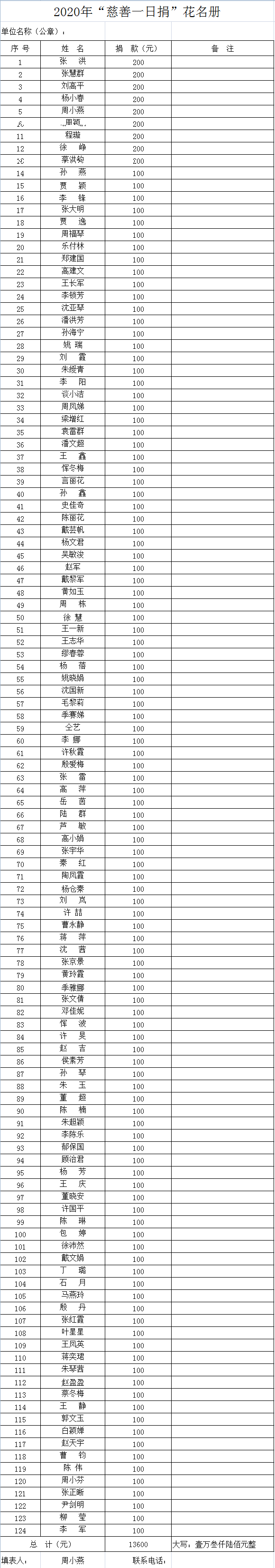 2020年“慈善一日捐”花名册.png