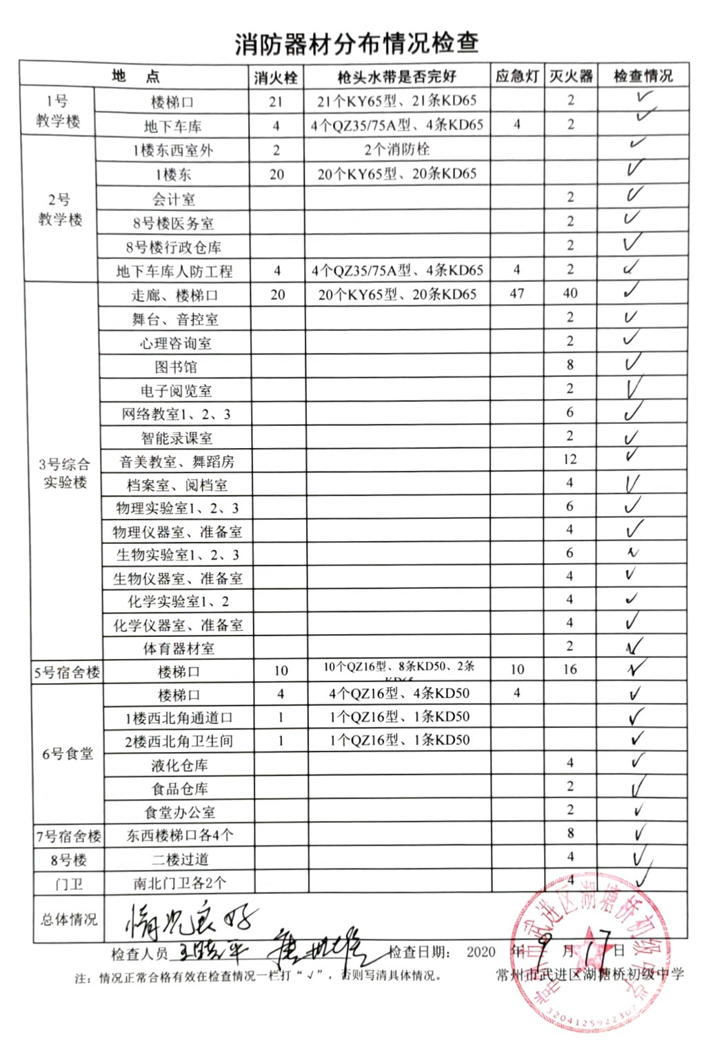 2020年9月消防器材分布情况检查（湖塘桥初级中学）.jpg