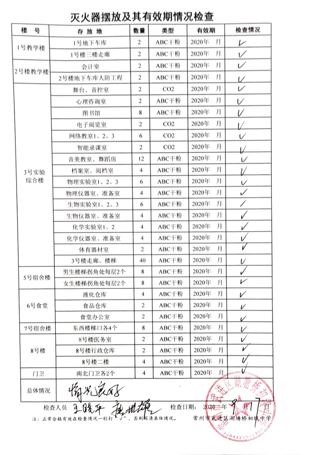 2020年9月学校灭火器摆放及其有效期情况检查（湖塘桥初中）.jpg