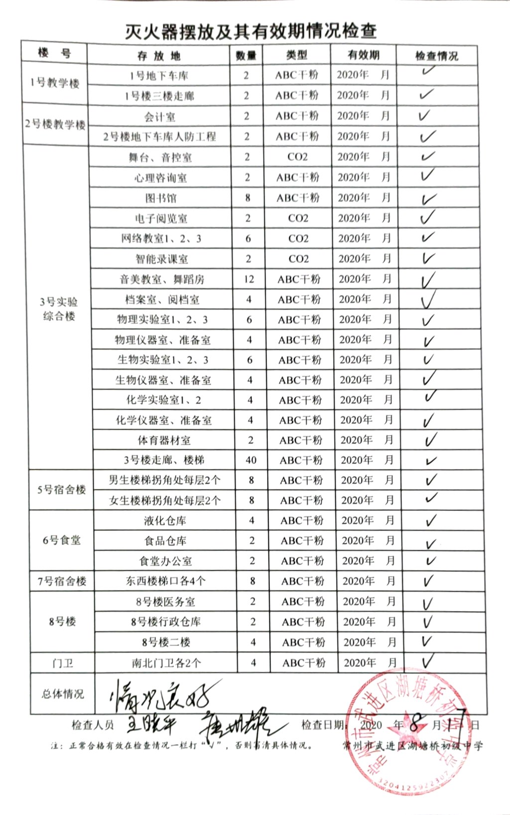 2020年8月学校灭火器摆放及其有效期情况检查（湖塘桥初中）.jpg