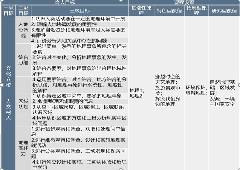 地理课程模型.png
