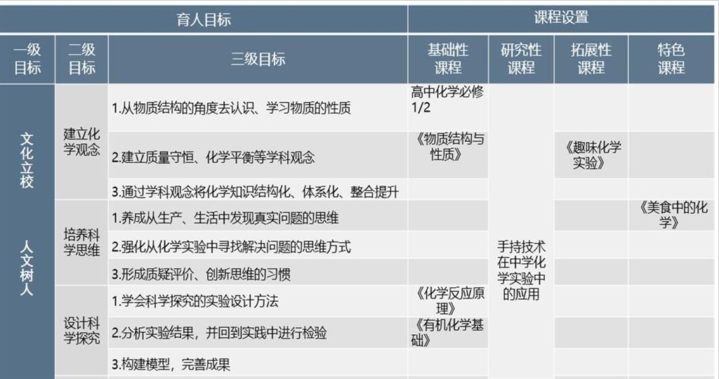 化学课程模型.jpg
