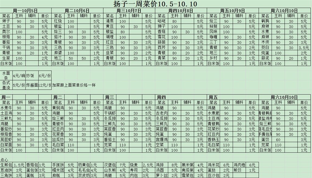 扬子菜价第六周.jpg