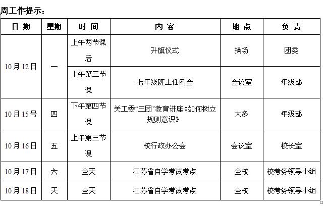 2020-2021学年第一学期第七周周工作提示.jpg