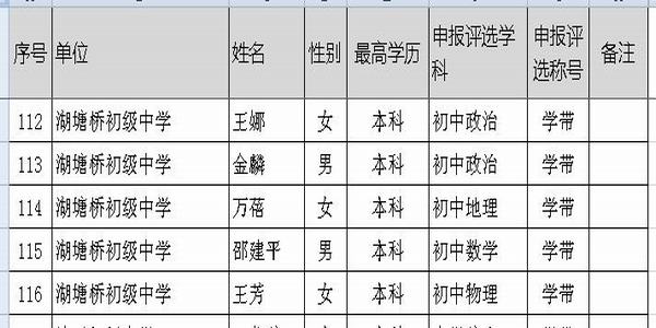 2020.10.20.区学科带头人（王娜、金麟、万蓓、邵建平、王芳）.jpg