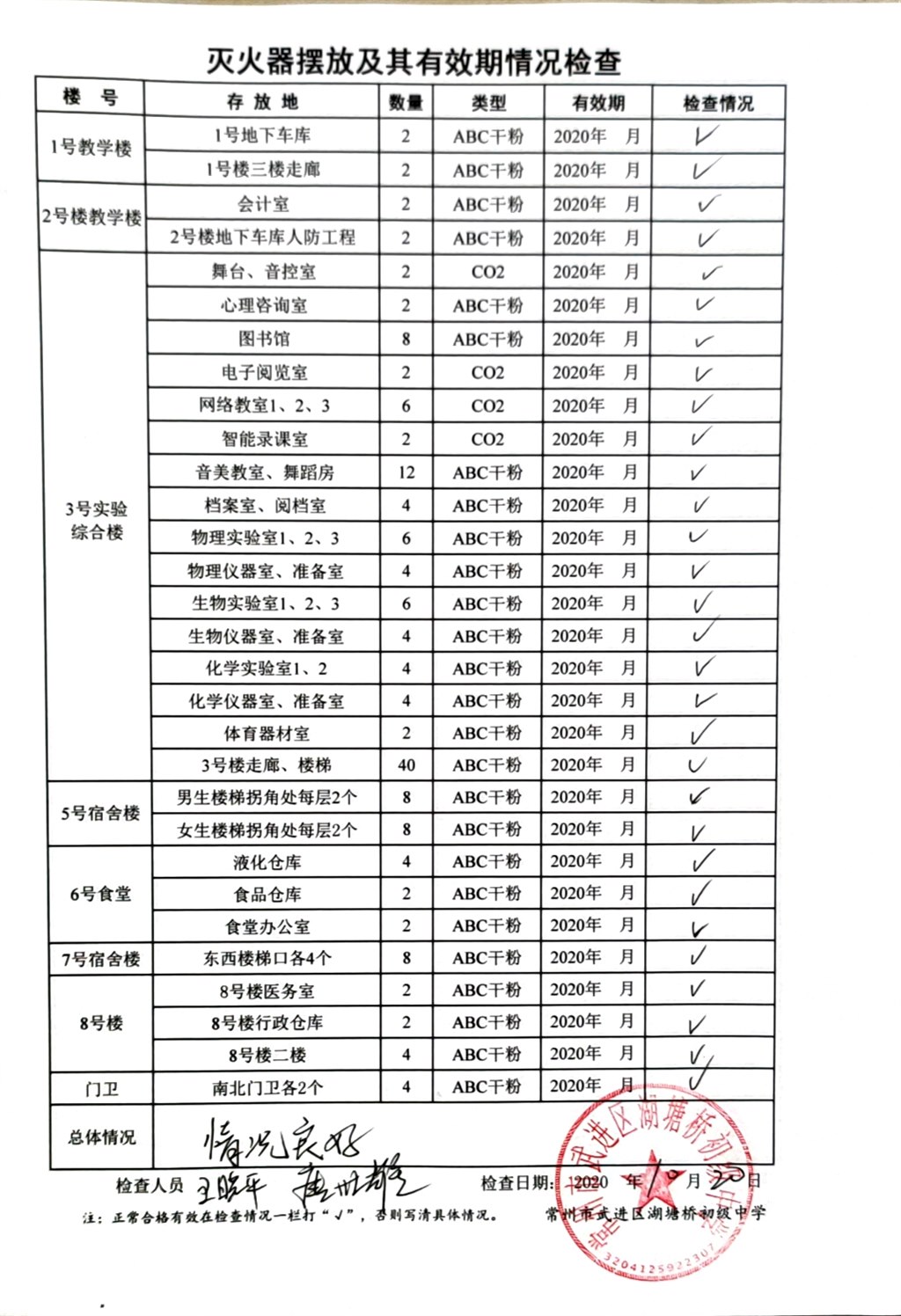 2020年10月学校灭火器摆放及其有效期情况检查（湖塘桥初中）.jpg