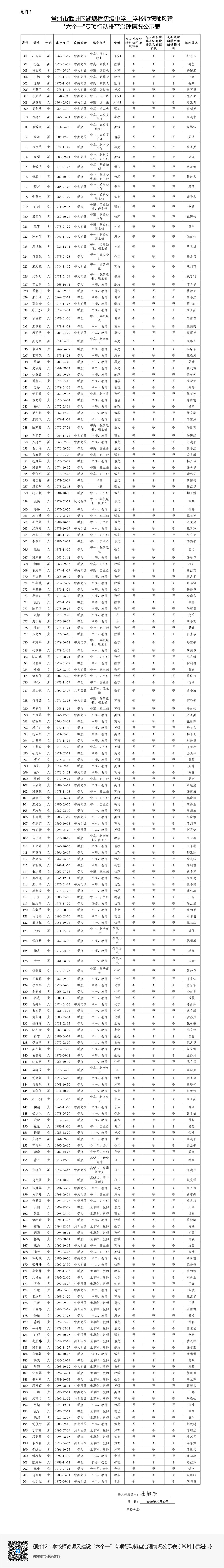 《湖中师德师风建设“六个一”专项行动排查治理公示表》（常州市武进区湖塘桥初级中学.jpg