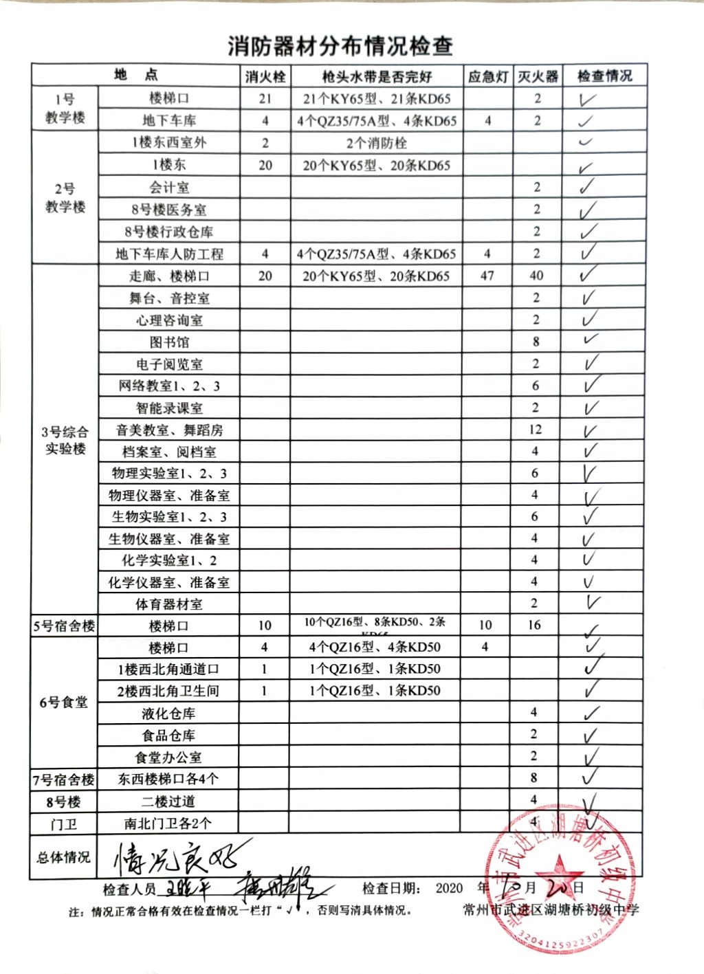 2020年10月消防器材分布情况检查（湖塘桥初级中学）.jpg