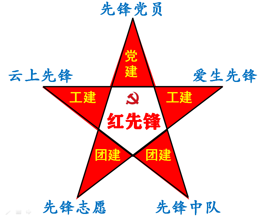 三井实验小学党建品牌架构图.png