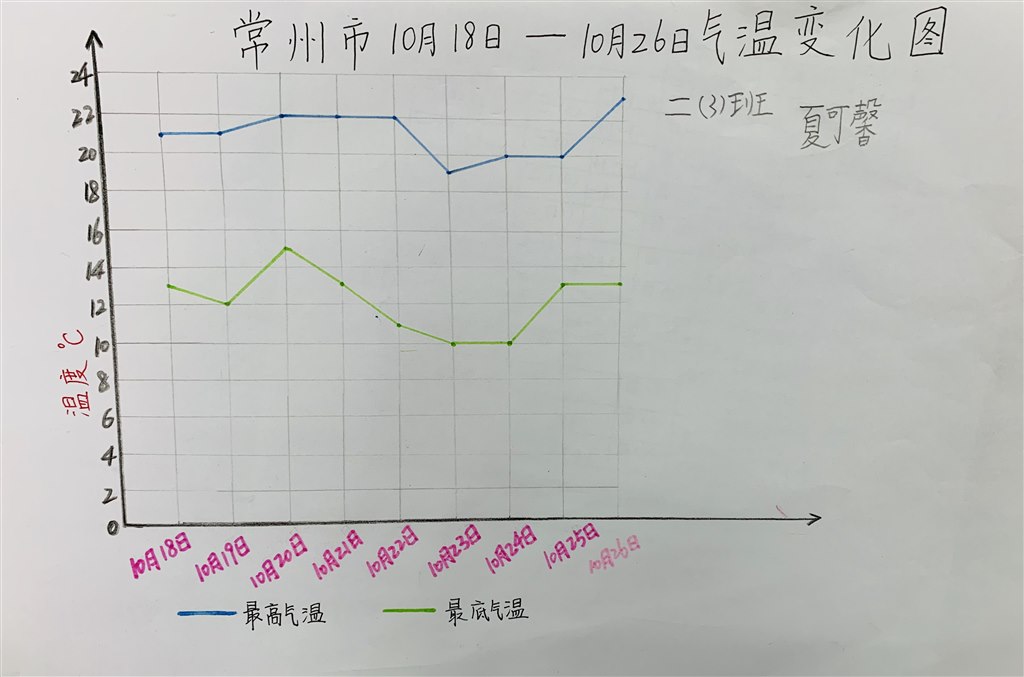 气温记录 (2).JPG