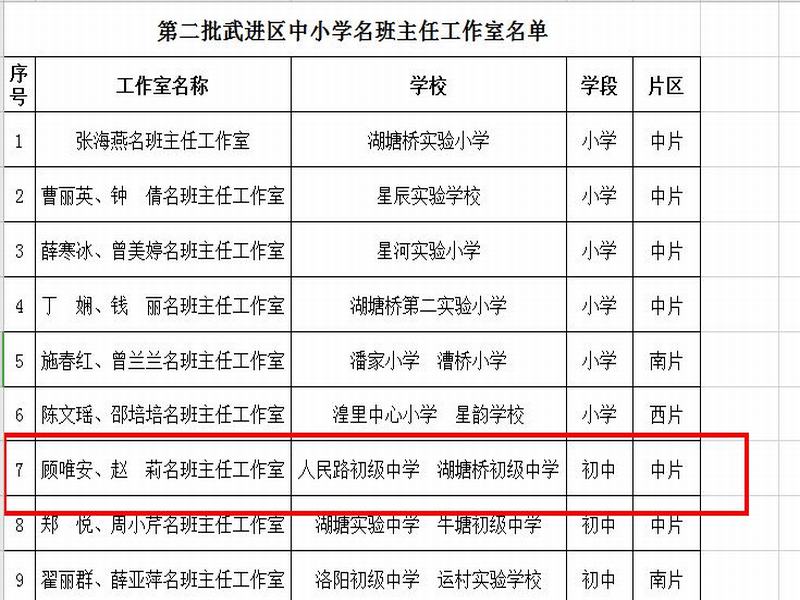 第二批武进区名班主任工作室领衔人.jpg