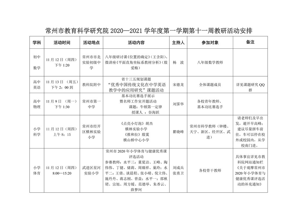 常州市教育科学研究院2020—2021学年度第一学期第十一周教研活动安排_00.jpg