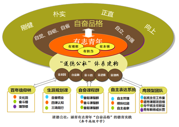 道德公社中心图.png