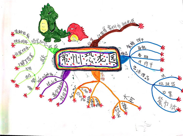 思维导图4_副本.jpg