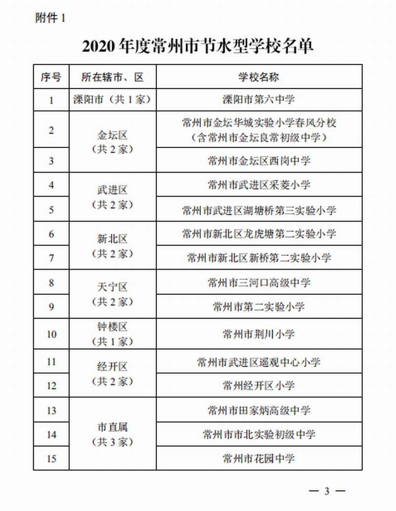 2020年节水型学校.png