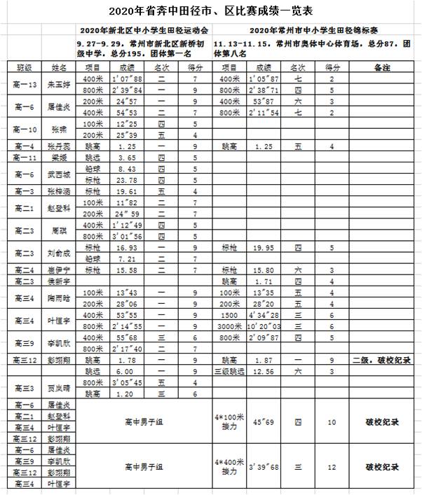 2020田径.jpg 2020田径.jpg