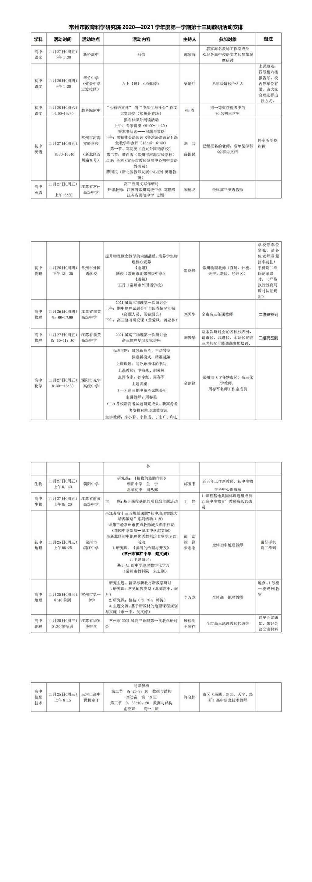 常州市教育科学研究院2020—2021学年度第一学期第十三周教研活动安排_0.jpg