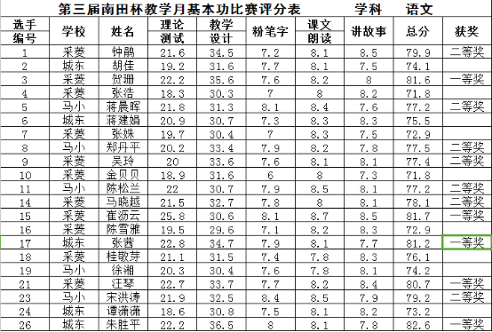 南田杯二等奖.png
