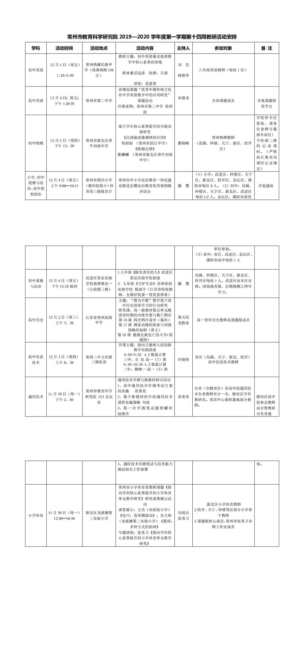 常州市教育科学研究院2019—2020学年度第一学期第十四周教研活动安排_0.jpg