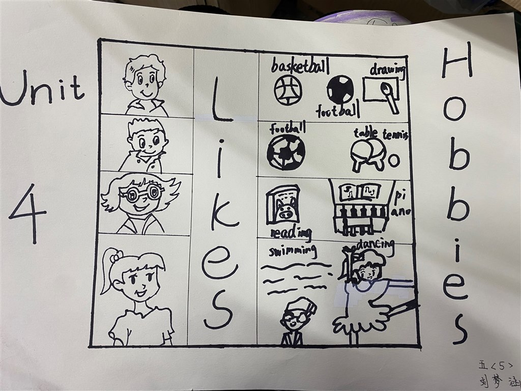 Unit 4 Hobbies 思维导图.JPG
