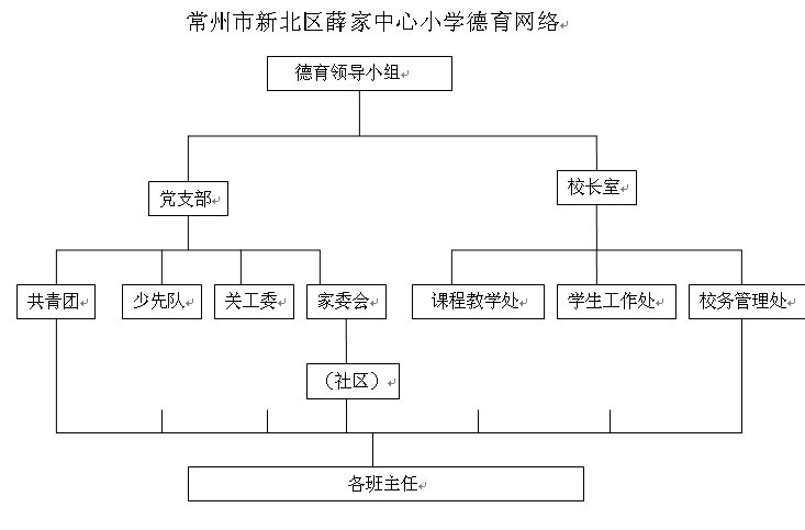 德育网络图.png