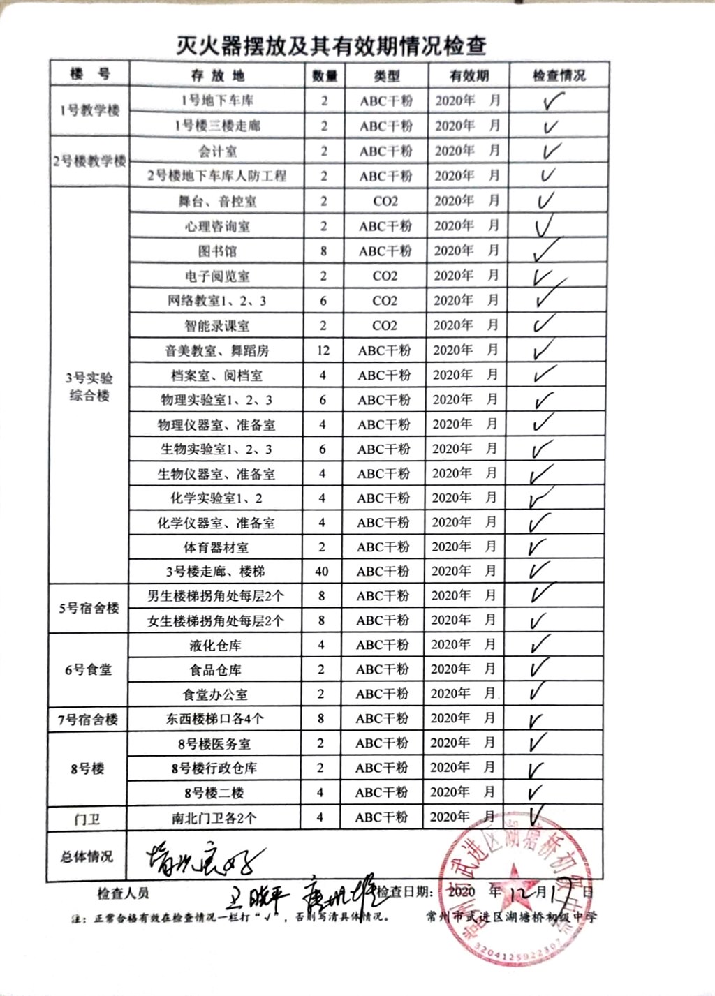 2020年12月学校灭火器摆放及其有效期情况检查（湖塘桥初中）.jpg