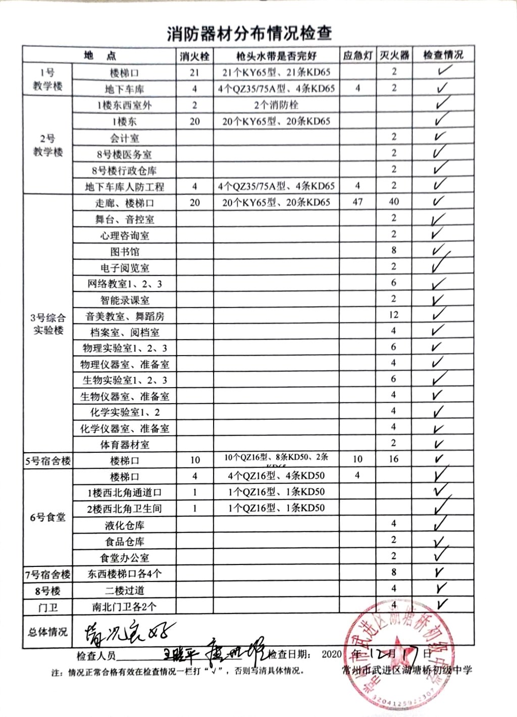 2020年12月消防器材分布情况检查（湖塘桥初级中学）.jpg
