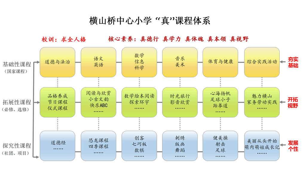 横小课程图谱1.png 横小课程图谱1.png