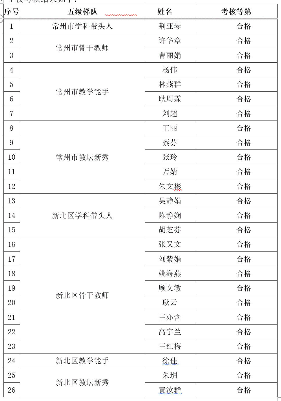 优秀教师考核公示.GIF
