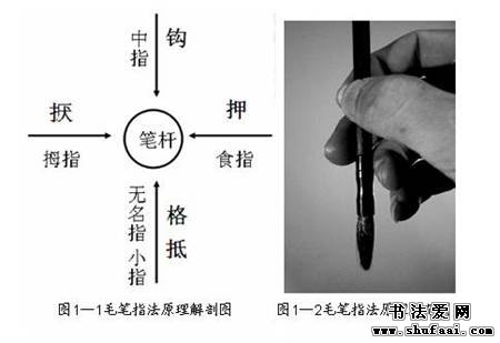 毛笔楷书入门教程	