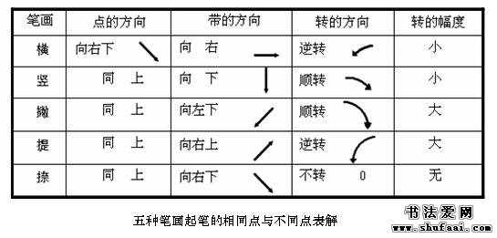毛笔楷书入门教程	