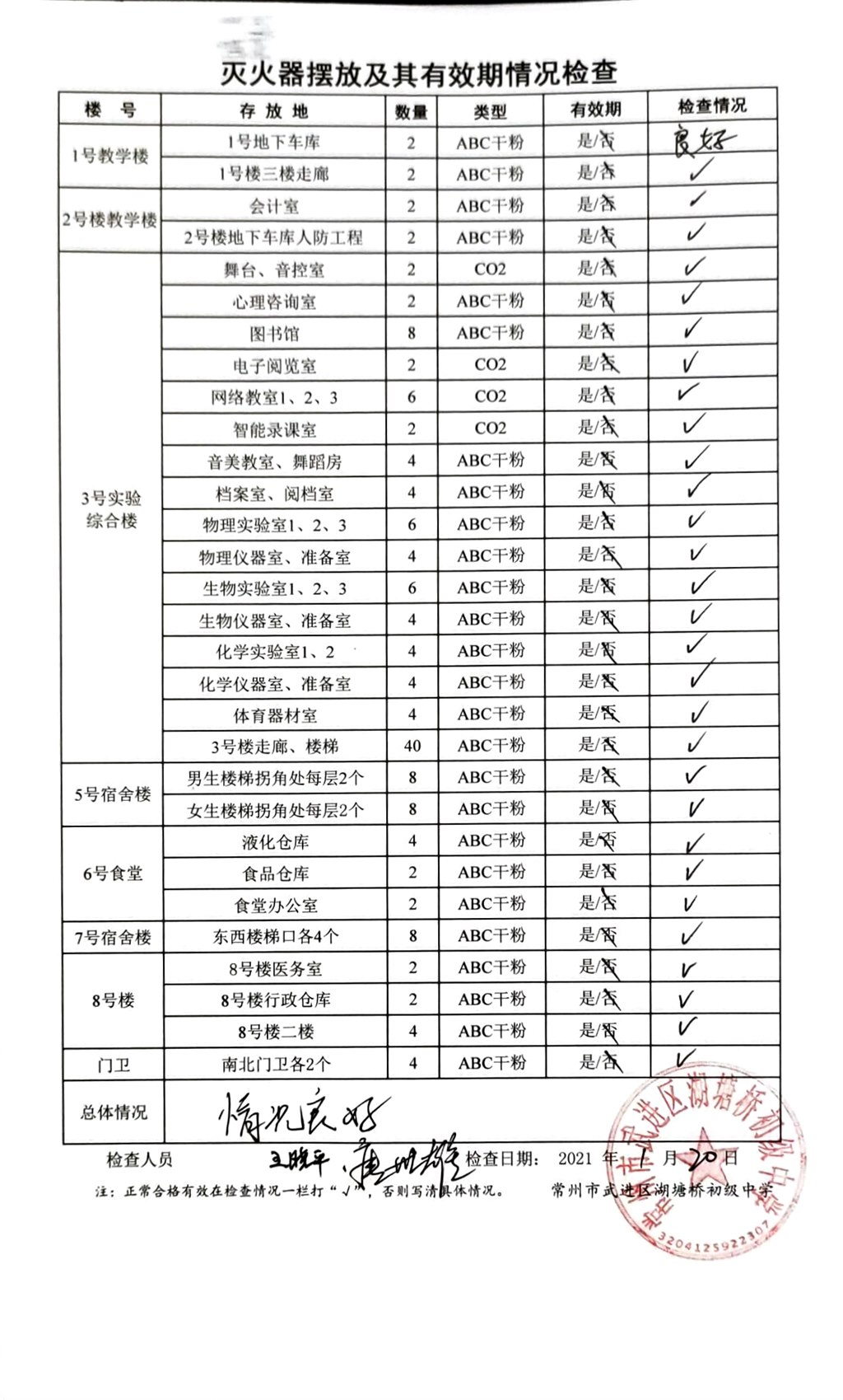 2021年1月学校灭火器摆放及其有效期情况检查（湖塘桥初中）.jpg