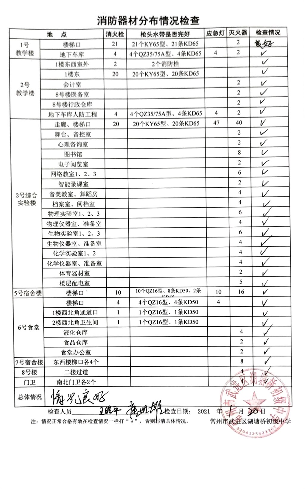 2021年1月消防器材分布情况检查（湖塘桥初级中学）.jpg