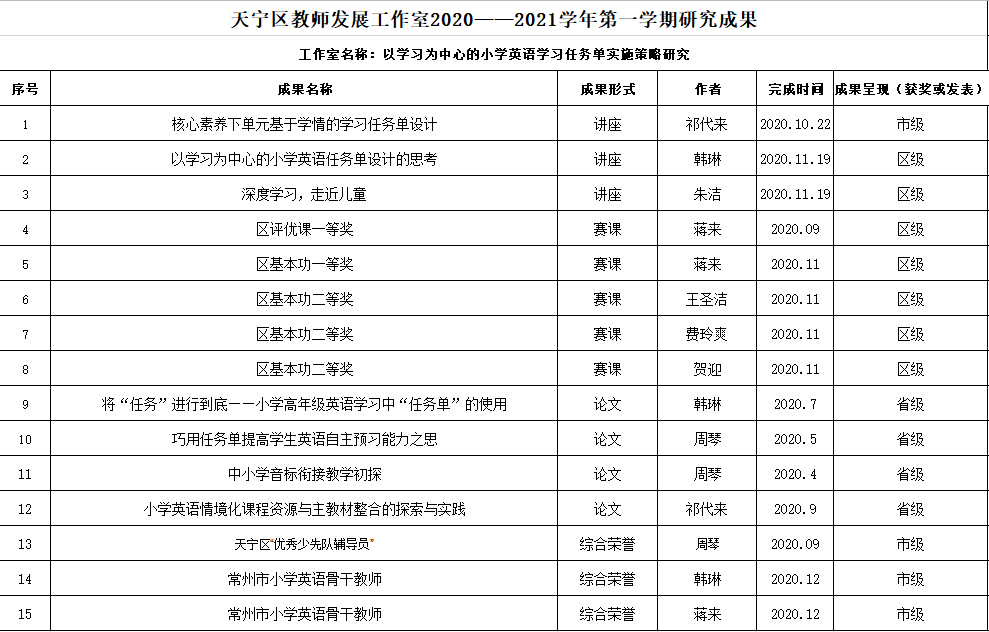 工作室成果.png