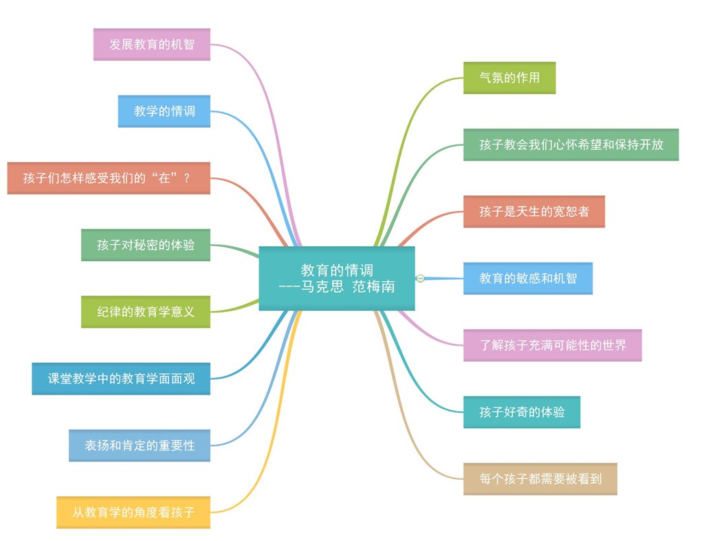 思维导图  书本.jpg