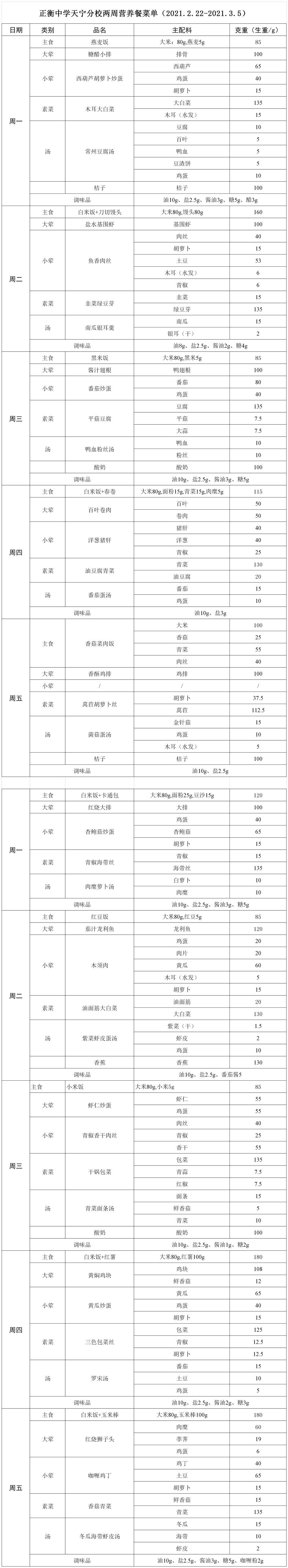 正衡中学天宁分校两周营养餐菜单（2021.2.22-2021.3.5）.jpg