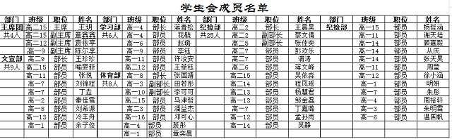 成员名单.png