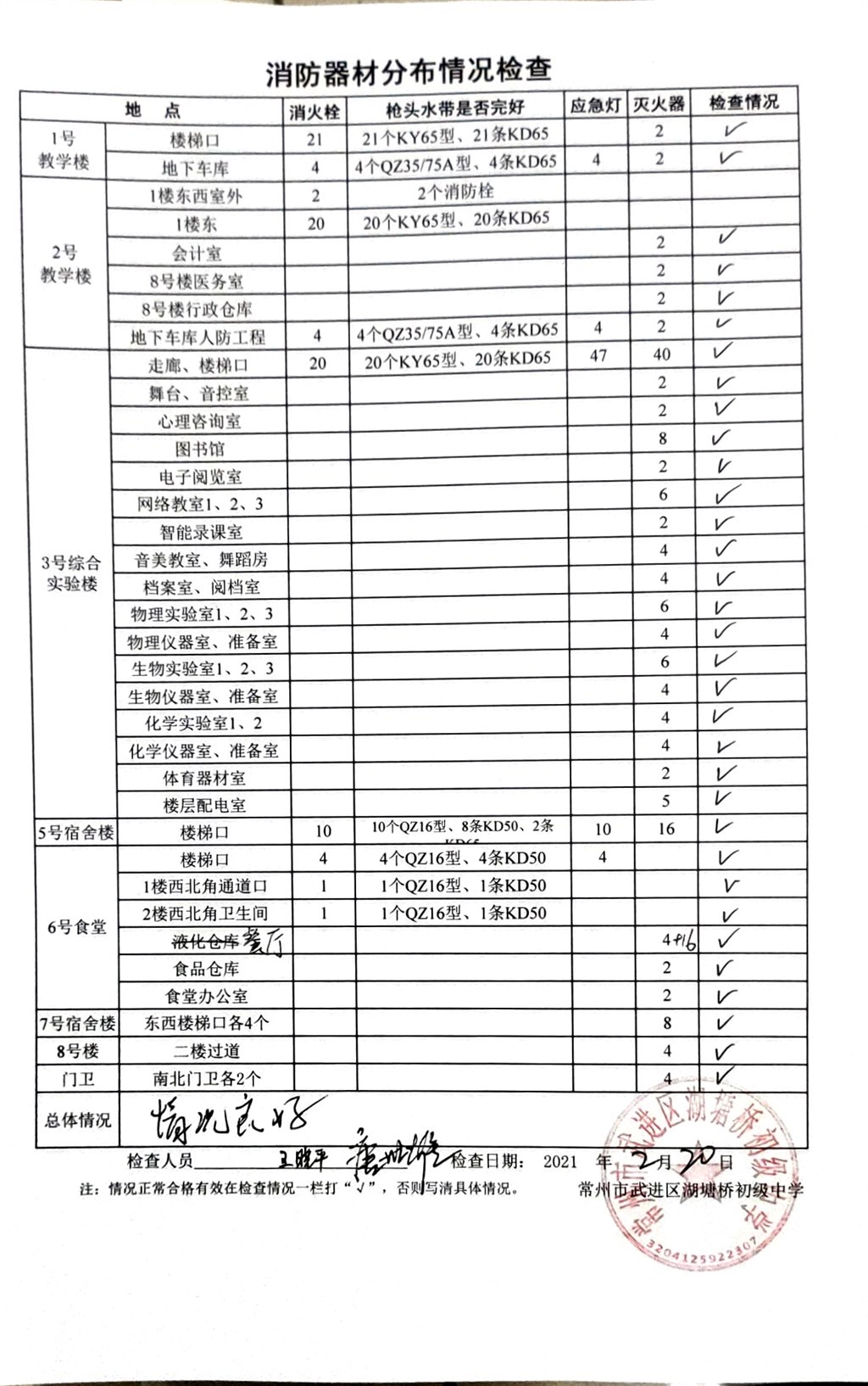 2021年2月消防器材分布情况检查（湖塘桥初级中学）.jpg