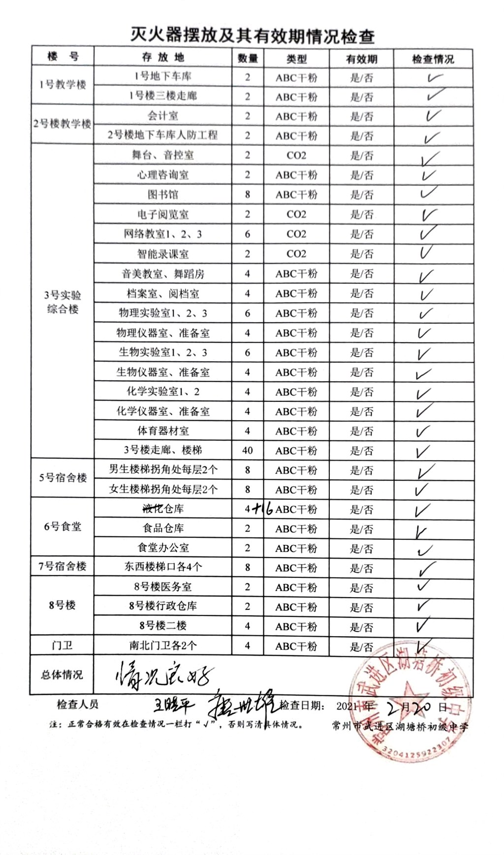 2021年2月学校灭火器摆放及其有效期情况检查（湖塘桥初中）.jpg