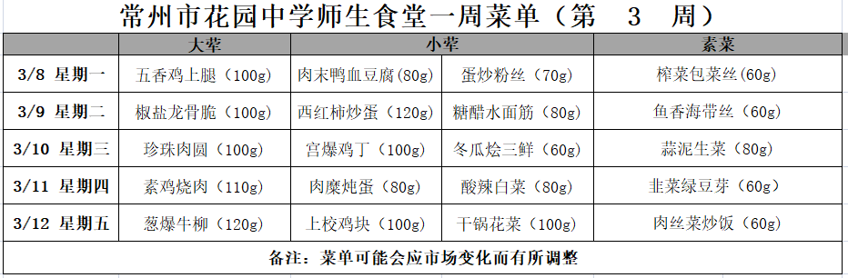 2021第3周.png